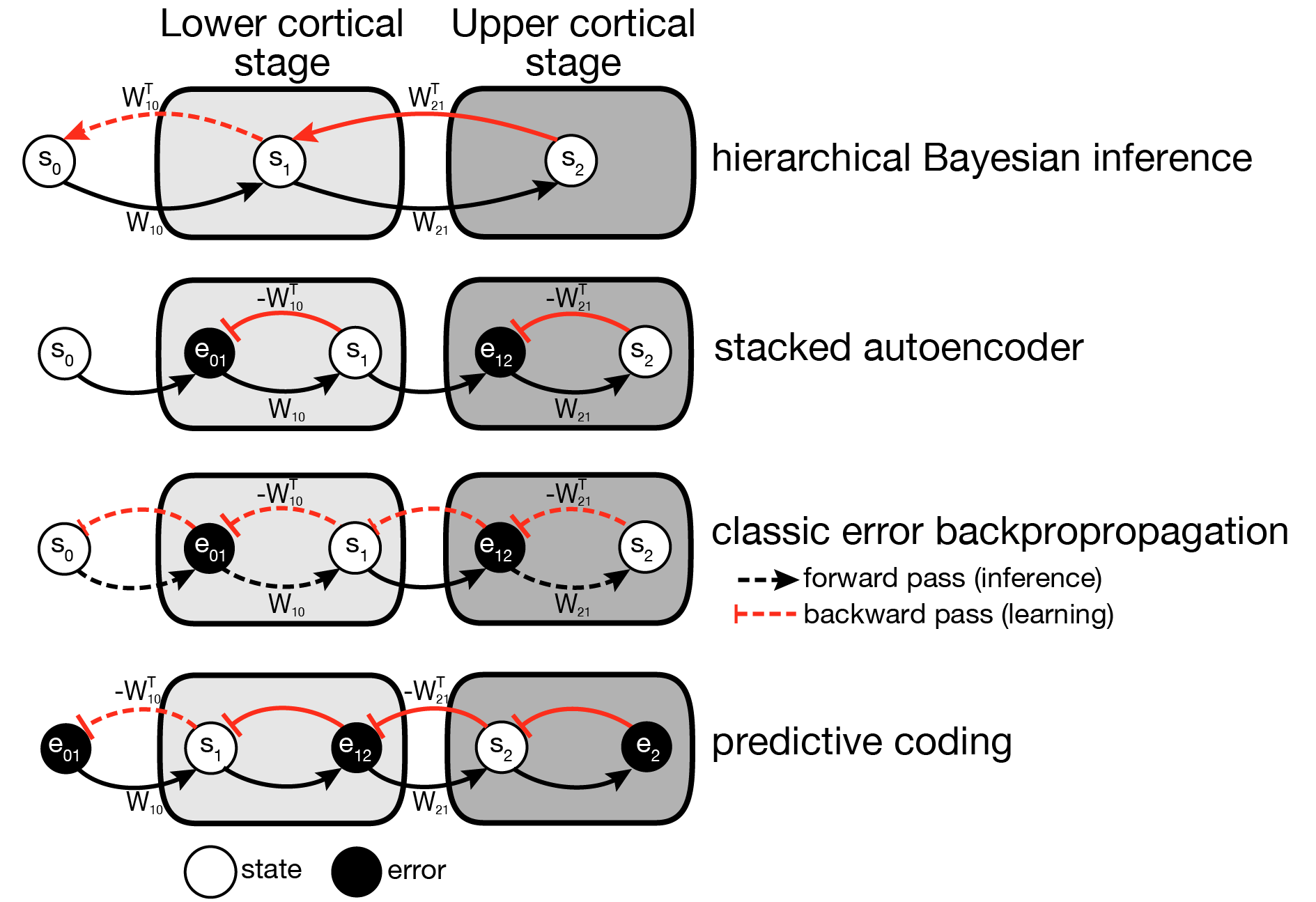Diagrams of Hierarchical Networks Diagrams of Hierarchical Networks