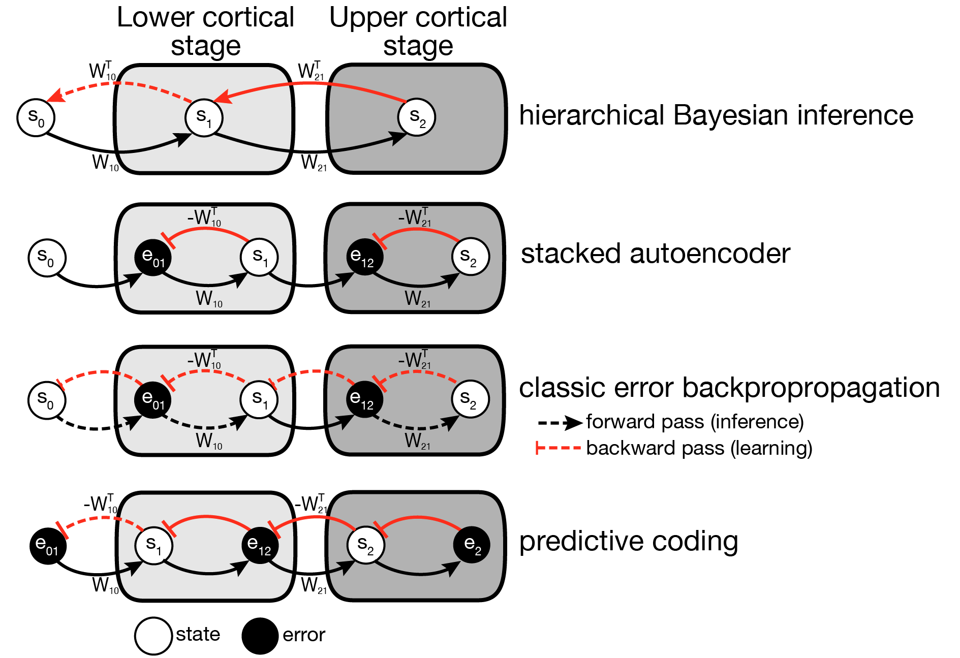 Diagrams of Hierarchical Networks