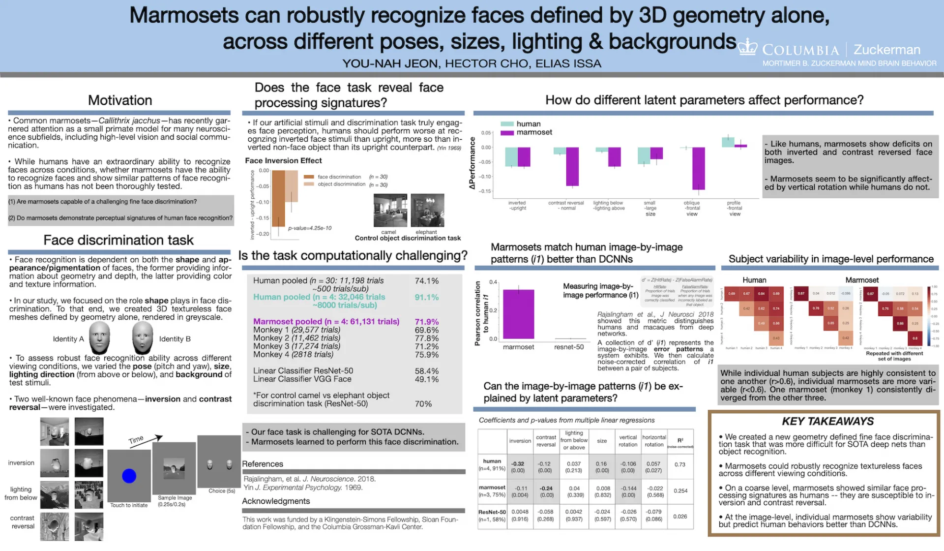 SfN 2022 Poster